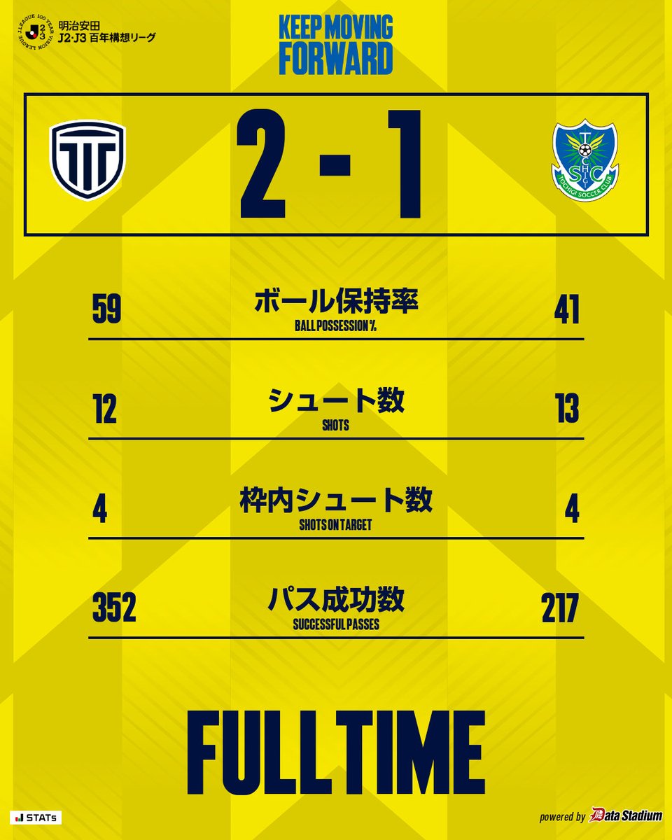 栃木SC｜Tochigi SC tweet media