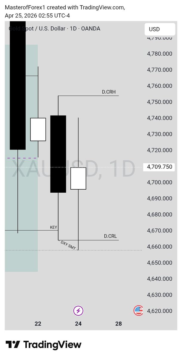 Master of Forex tweet media