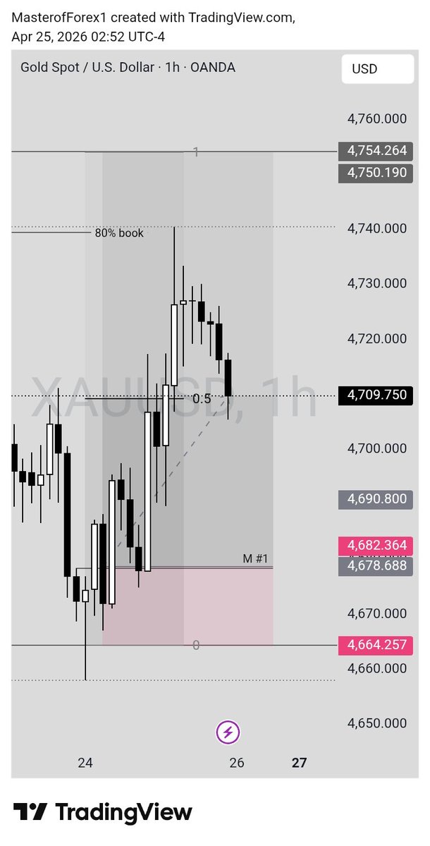 Master of Forex tweet media