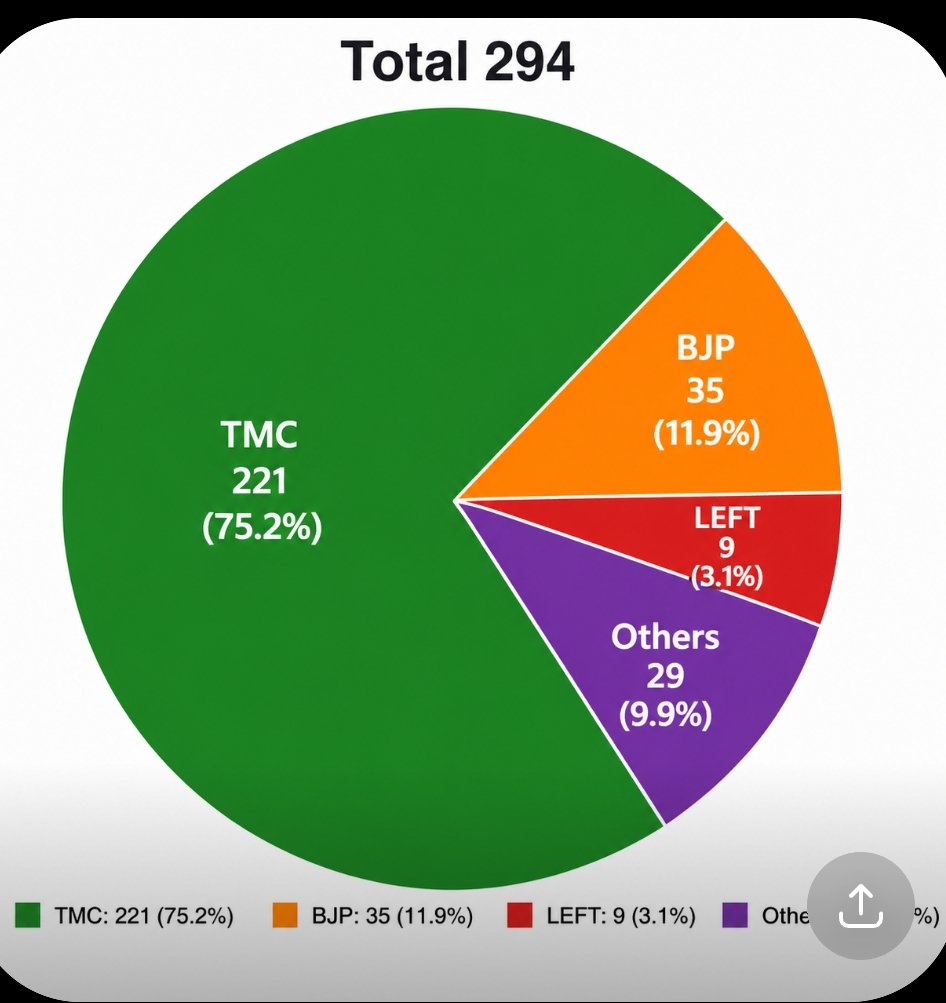 Dr. Subodh Kumar Bhattacharyya tweet media