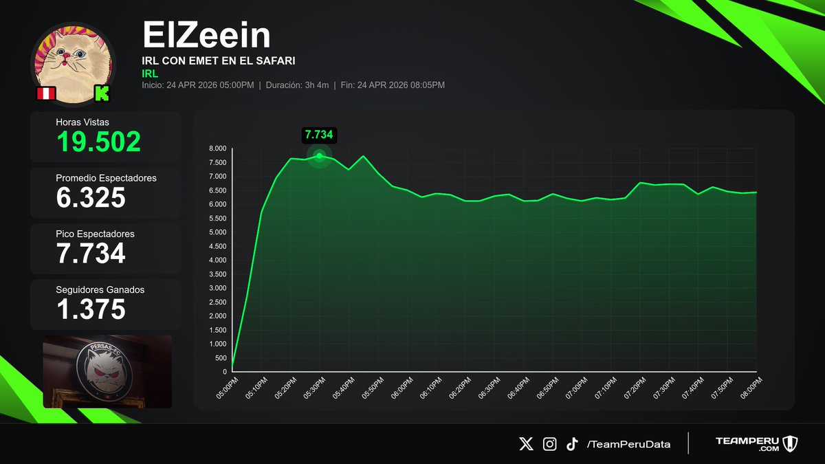 Team Peru Data tweet media