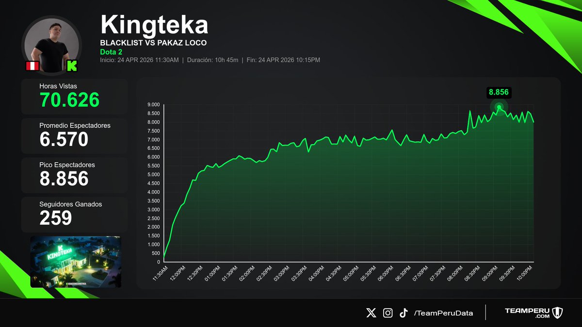 Team Peru Data tweet media