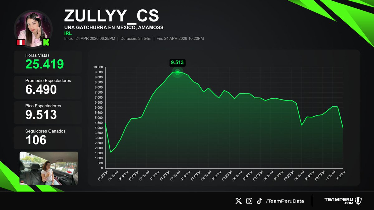 Team Peru Data tweet media