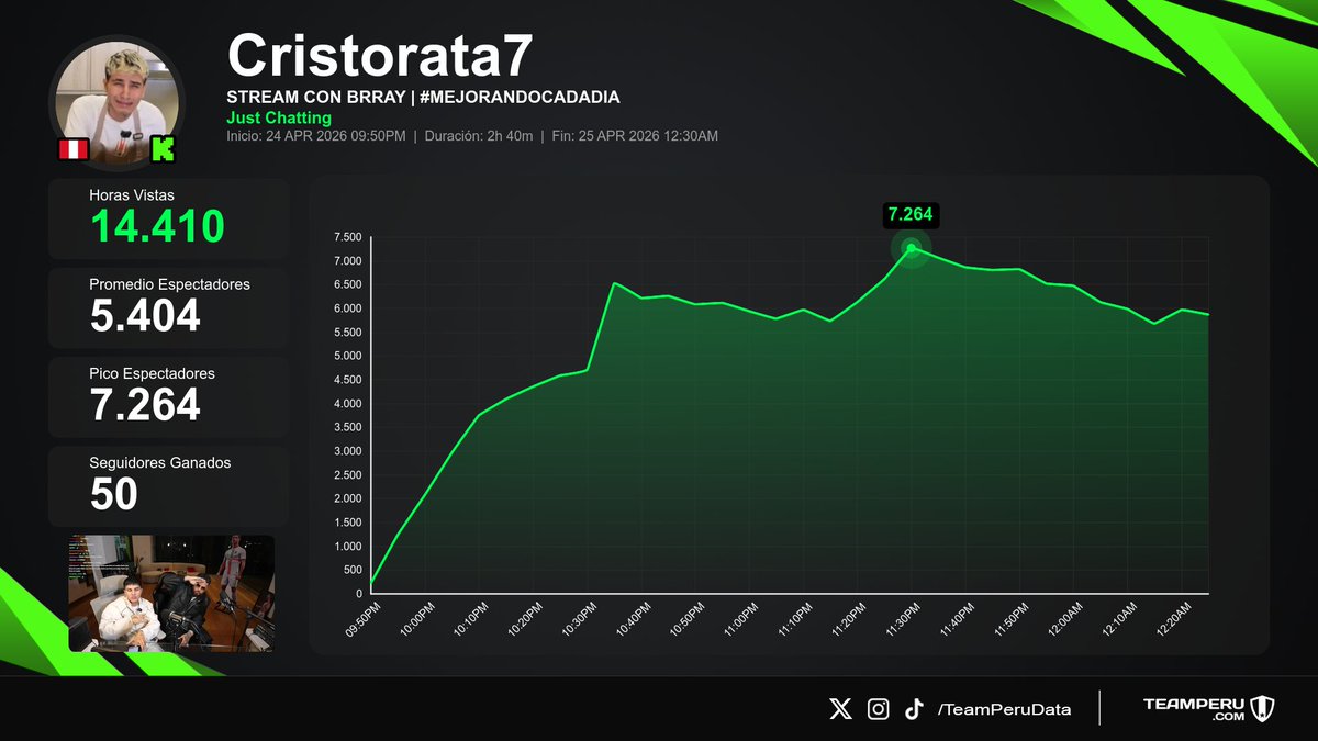 Team Peru Data tweet media