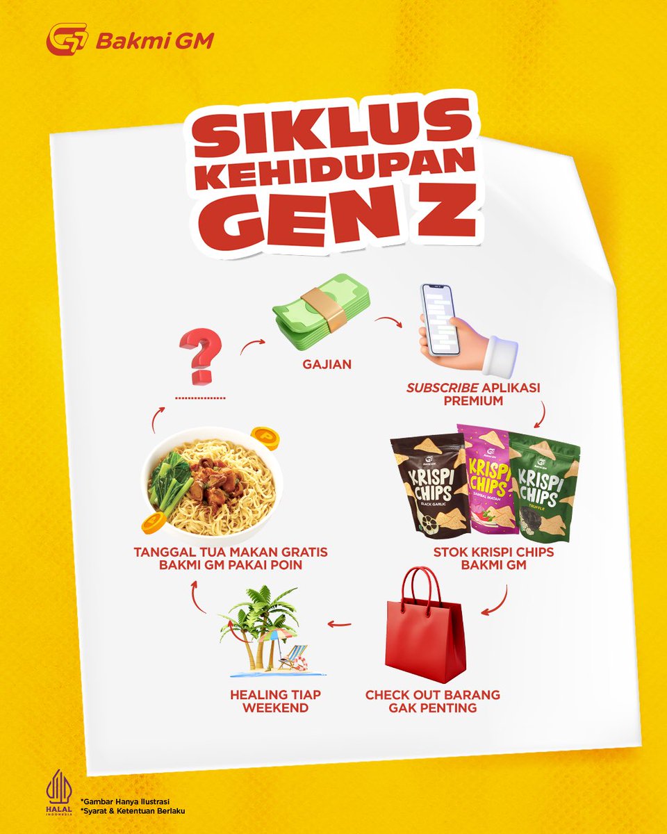 Bakmi GM tweet media