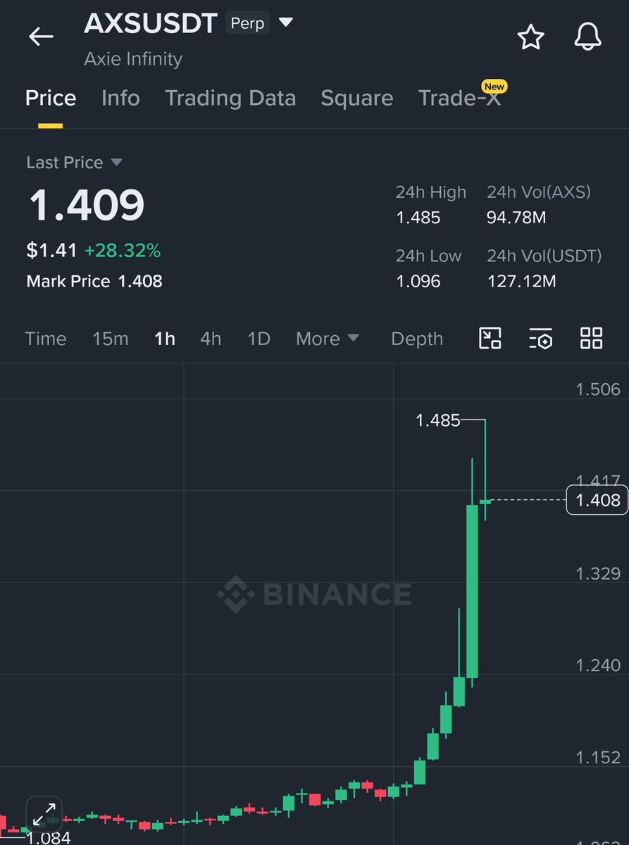 $AXS IS BACK TOO, THIS IS THE NEXT $APE 📈😎

SEND $AXS TO THE 10$ 🚀