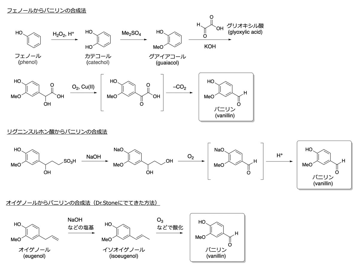 松島芳隆（東京農業大学・農芸化学科／ほんまる5章1節・あるケミストの本棚） tweet media