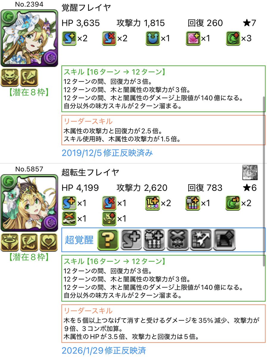 LopikoCHANNEL's tweet photo. @kusozako_hage 返信遅れてすみません。
11932は木属性付与、部位破壊の役割なので1枚目の画像で代用できます！

7264がない場合はコンボ加算を捨てて超転生フレイヤで代用して、+2コンボ自力で組めば大丈夫だと思います！ https://t.co/OUFI9QYccZ