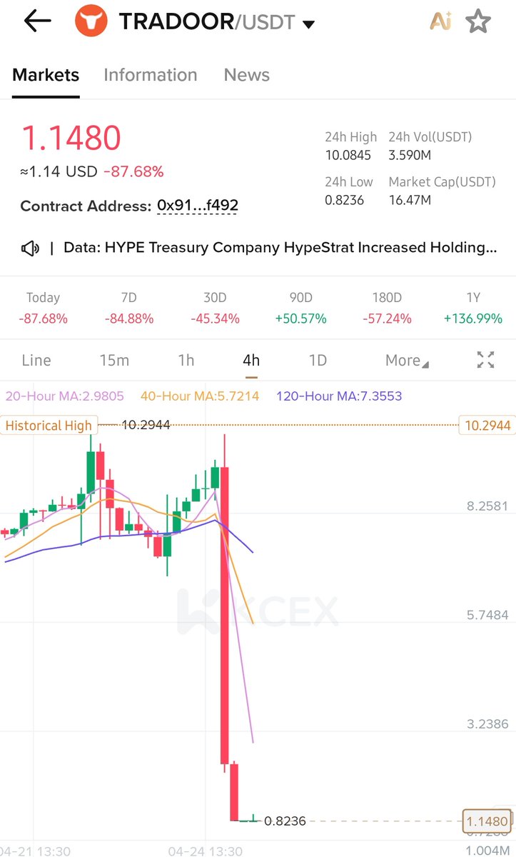 SRD - ARYAN DUBEY tweet media