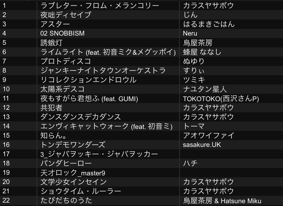 烏屋茶房/カラスヤサボウ tweet media