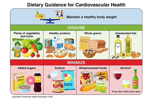 2026 American Heart Association Dietary Guidance to Improve Cardiovascular Health regenhealthsolutions.info/2026/04/25/202…