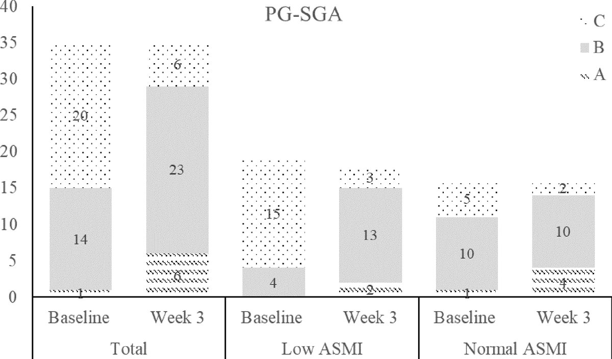 MaximumAcademic's tweet image. #GIT
3-week oral supplements fight malnutrition in GI cancer patients—stabilizing immunity and inflammation while preserving precious muscle mass during recovery.
@Cancer @colorofgi #gicancer #nutrition #supplements #patients
Details: maxapress.com/article/doi/10…