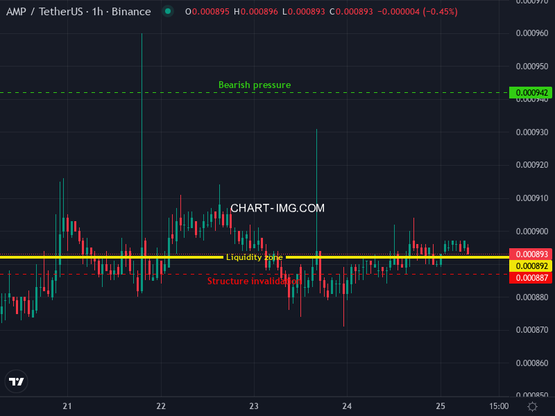 Grovot Crypto Alert Bot tweet media