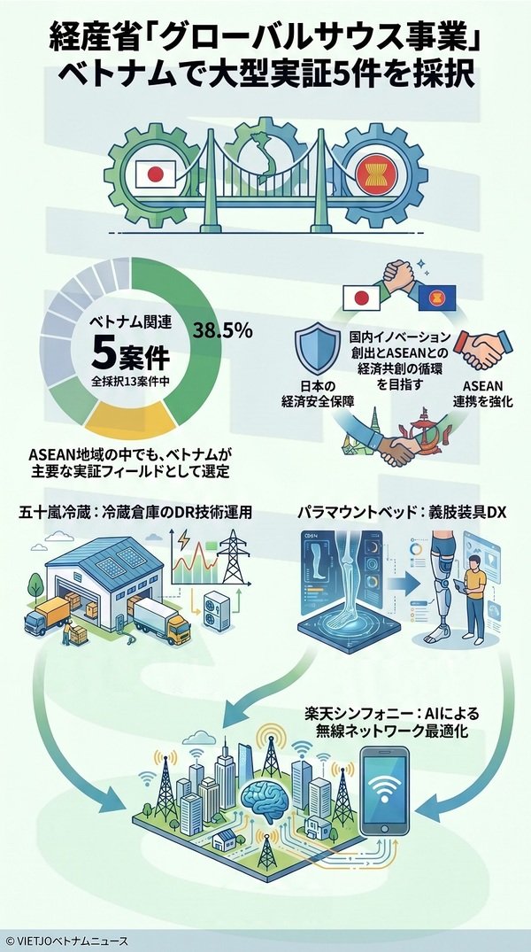 アジアン高橋|AsiaClick tweet media