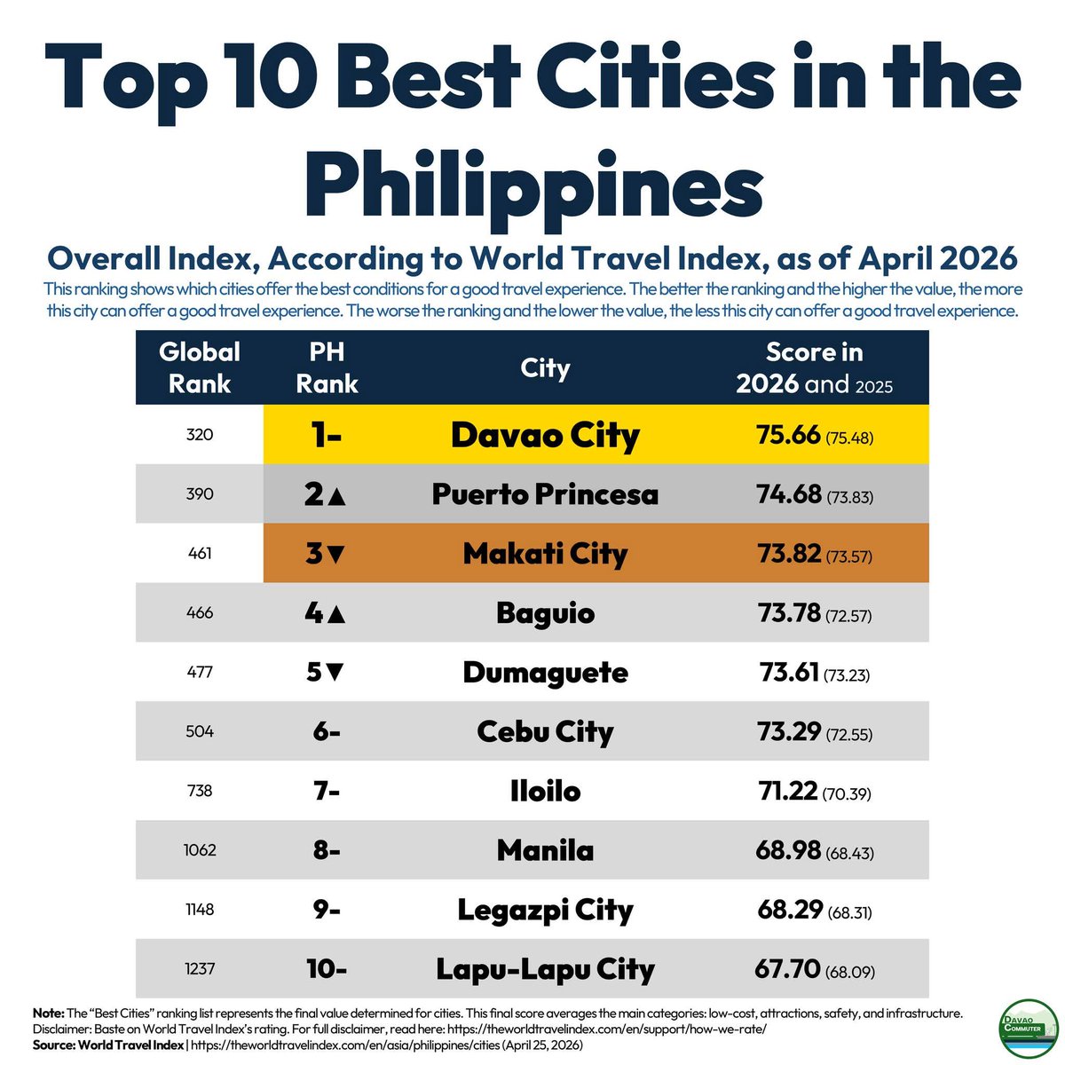 Davao Senyorito 🗣️ tweet media