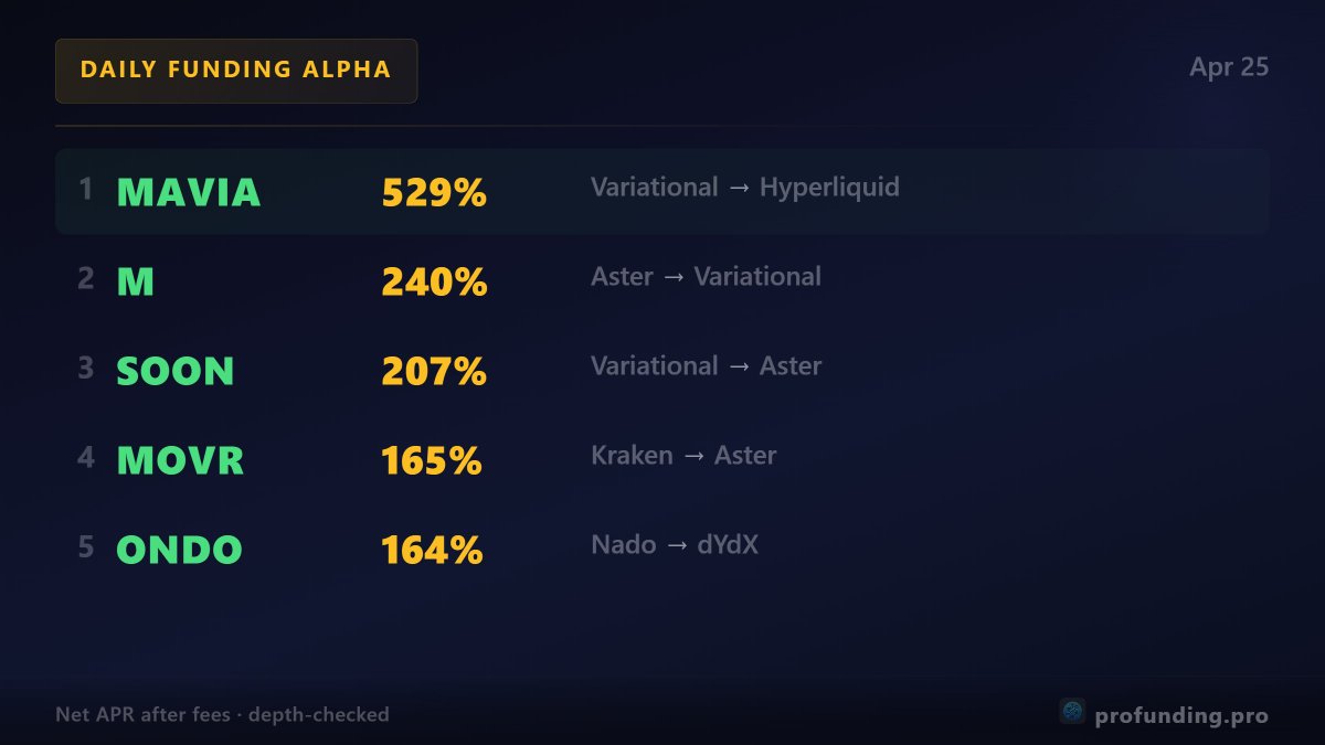 ProFunding tweet media