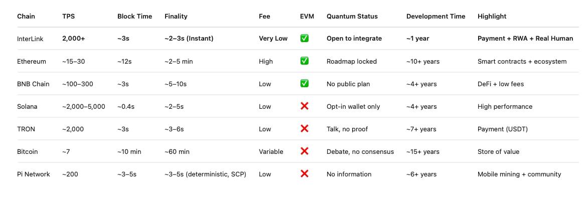 CƯỜNG PI 🇻🇳 | Ambassador of InterLink Labs tweet media