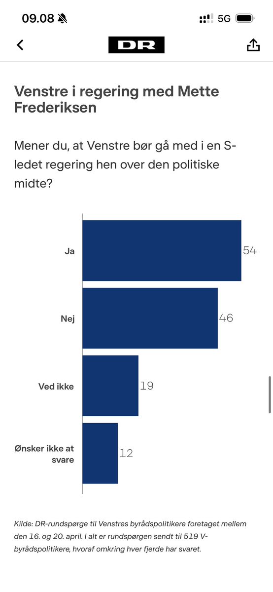 Jens Paaske Klausen tweet media