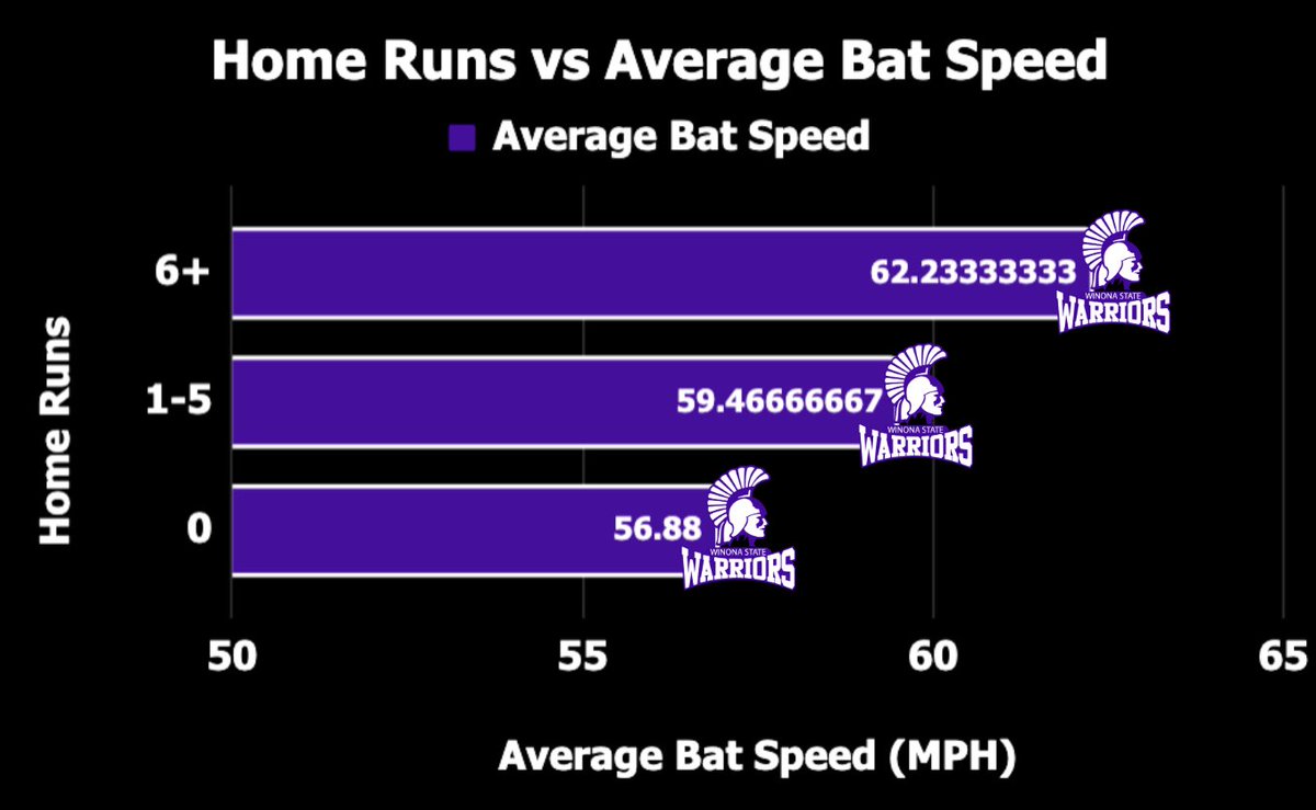 WSU Softball Analytics tweet media