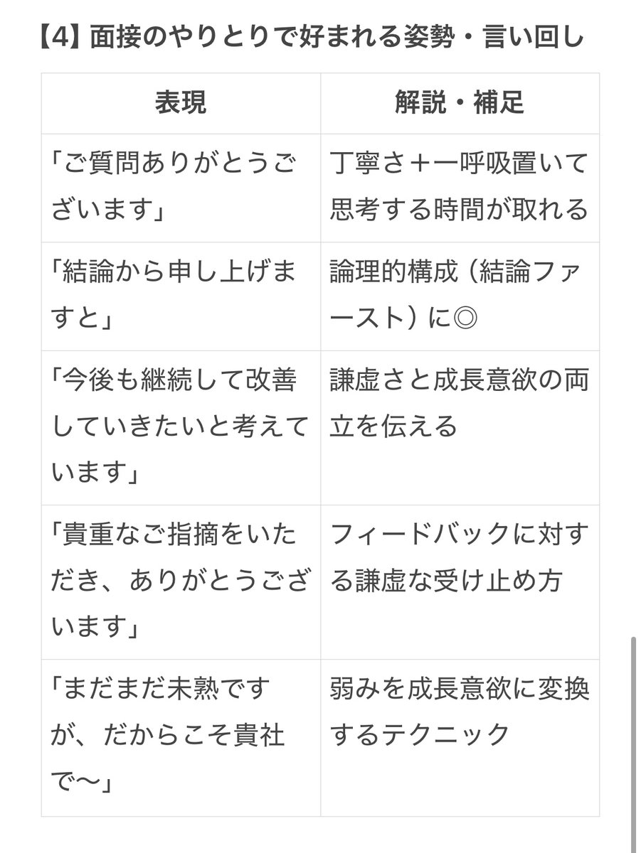 techsyu_main's tweet photo. 【パクればOK】ガクチカ、自己PR、志望動機で好まれる表現はこれ https://t.co/CwjrLihwWX