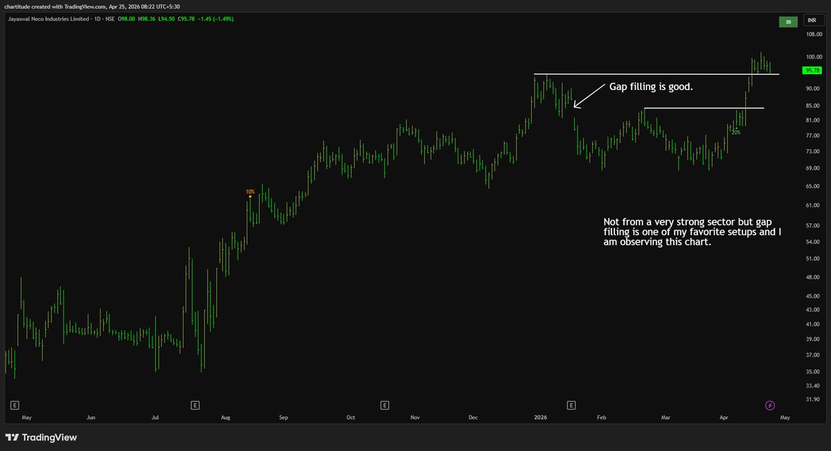 The_Chartist 📈 tweet media
