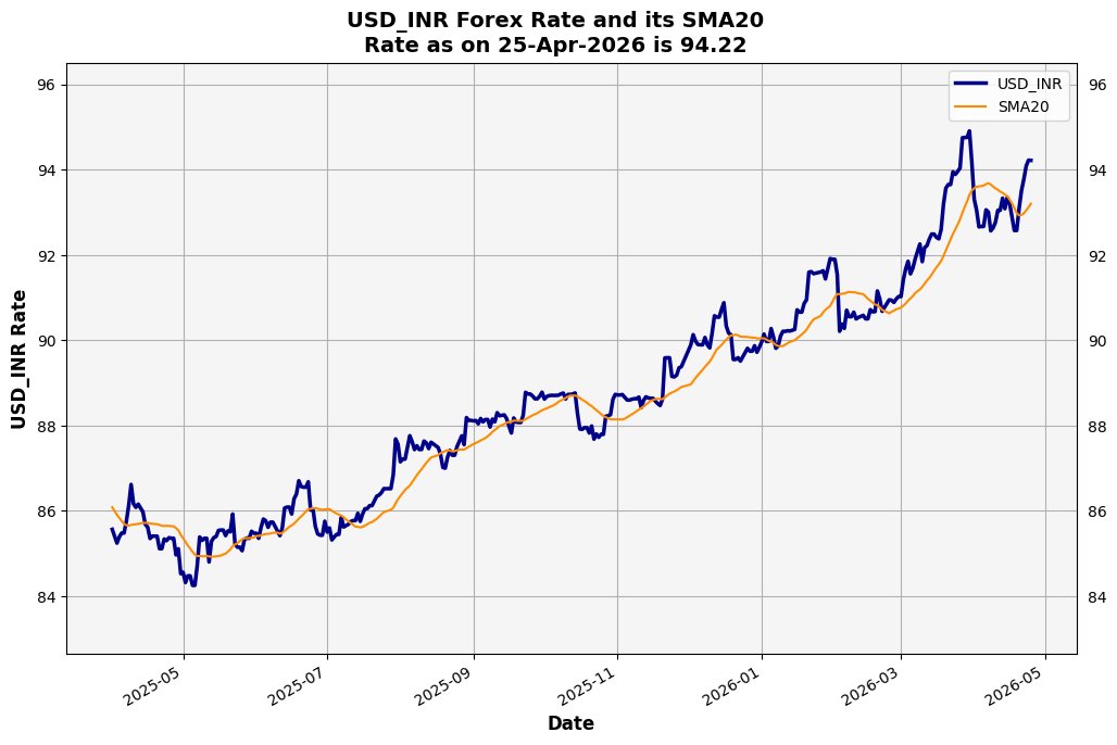 Agrawal_Raj's tweet image. [Automated]

Rates as on 2026-04-25 08:23

#Gold oz: $4,709.26(⇑0.35%)
#Oil (Nymex): $94.88(⇓1.01%)
#Forex #USDINR: 94.22(⇑0.14%)
#Bond India 10Y Yield: 6.98(⇑0.50%)

Disclaimer: Provided for reference on a best-effort basis.