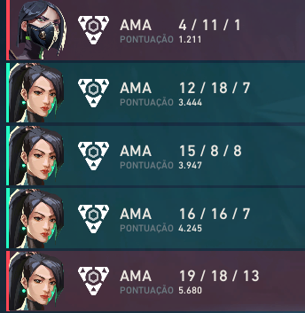 amo como meu desempenho é constante e linear