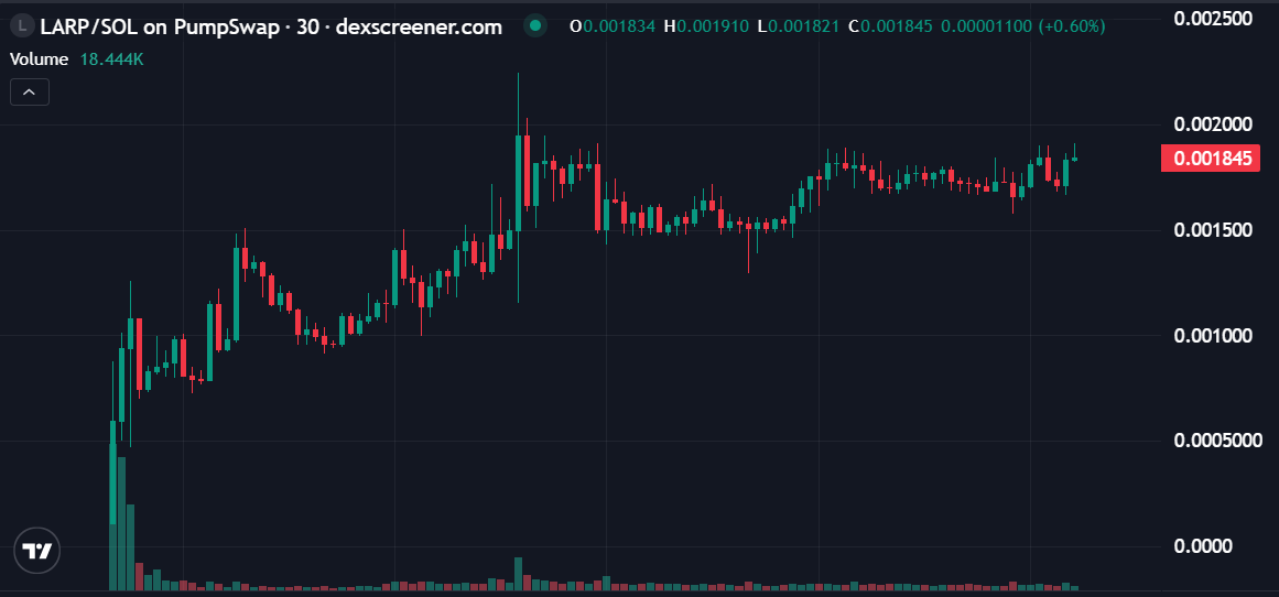 Whales China巨鲸 tweet media