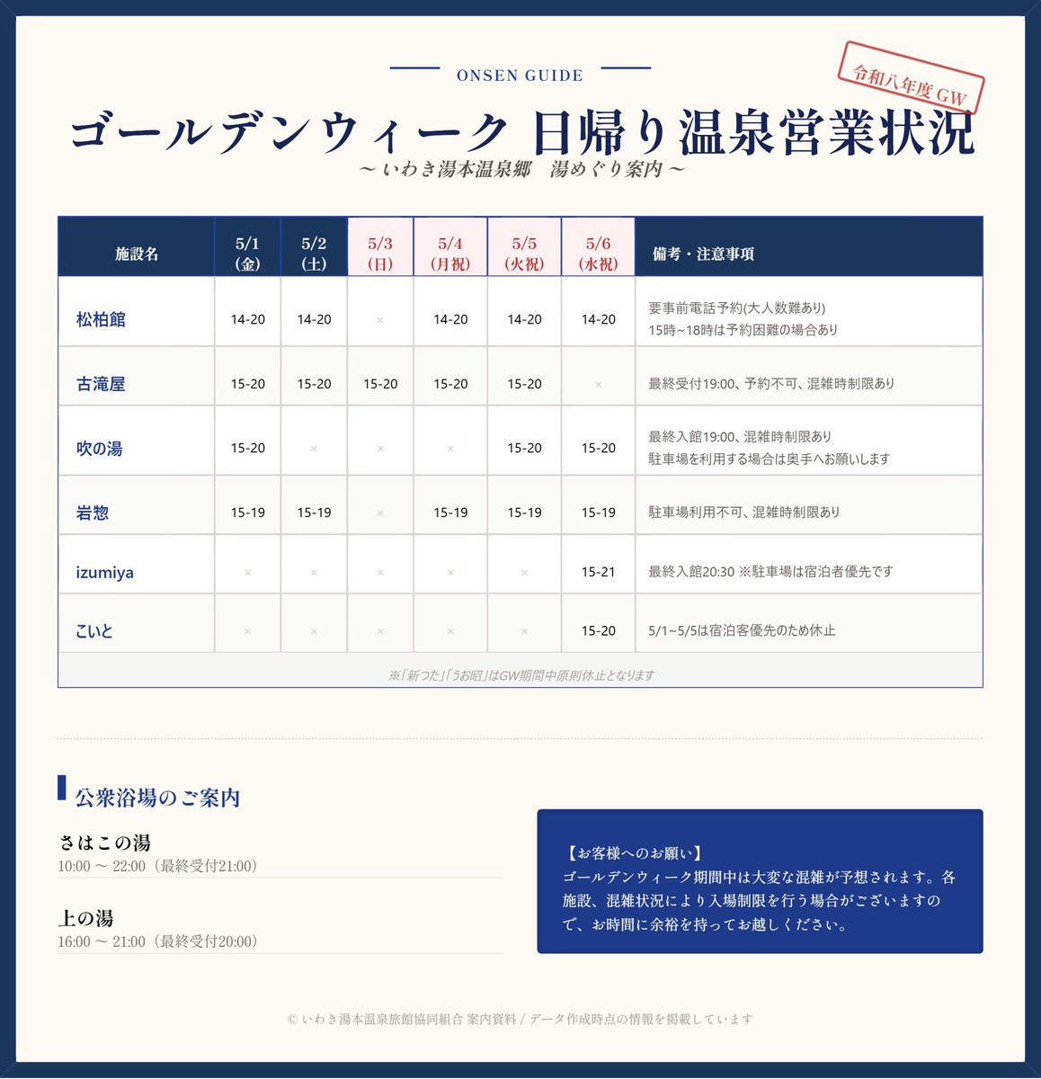 GWの #いわき湯本温泉 旅館協同組合の日帰り入浴受け入れ状況です♨️

掛け流しの施設様が多く、受け入れ人数の都合上で連休中は日帰り入浴の受け入れ状況が通常と異なります🙏
本日までで、ご回答頂いた施設様を取り纏めましたのでご参考にしていただければ幸いです。