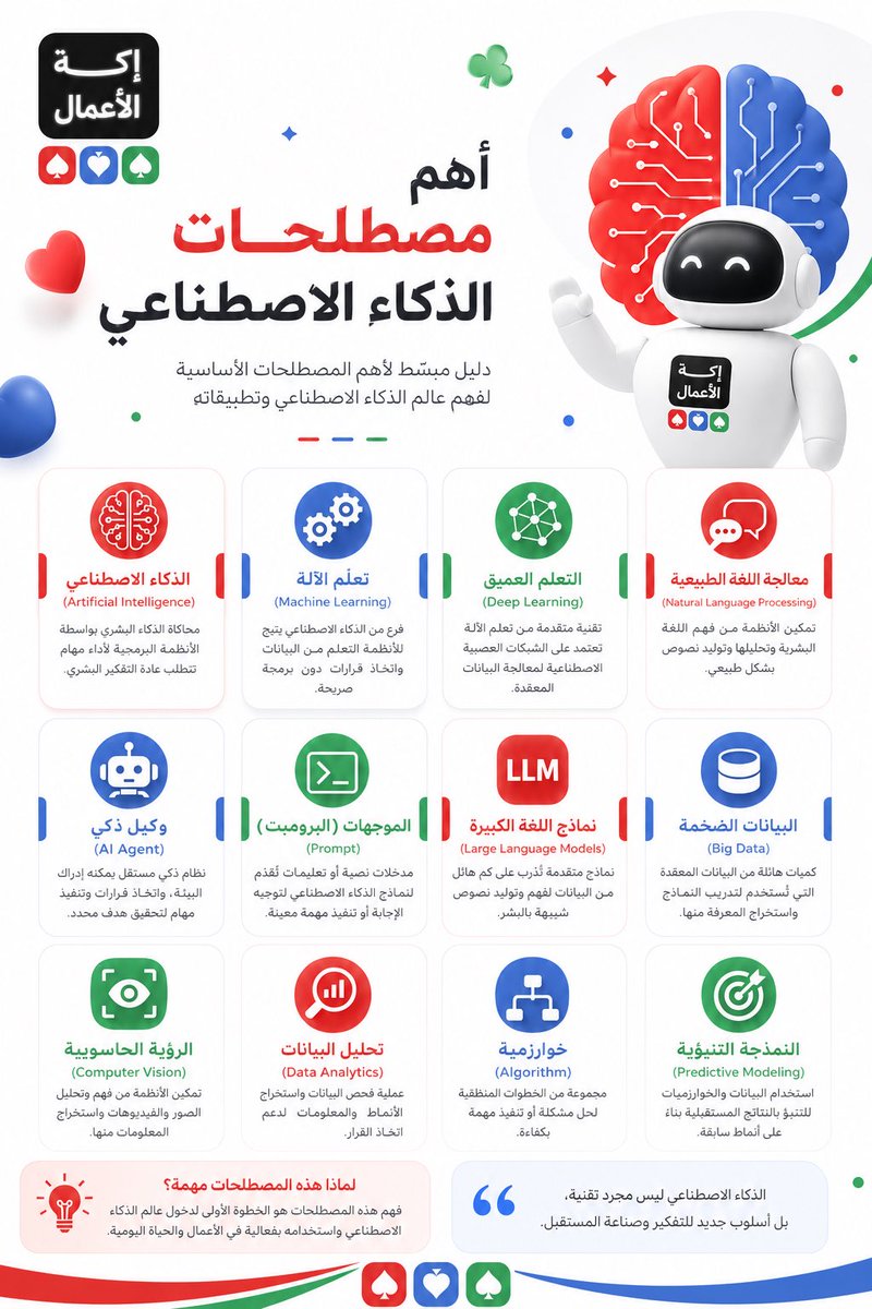 ekkah_comm's tweet photo. دليلك المبسط لفهم اهم المصطلحات  الاساسية  في الذكاء الاصطناعي 

#اكه_الاعمال https://t.co/04FJvVBaOL
