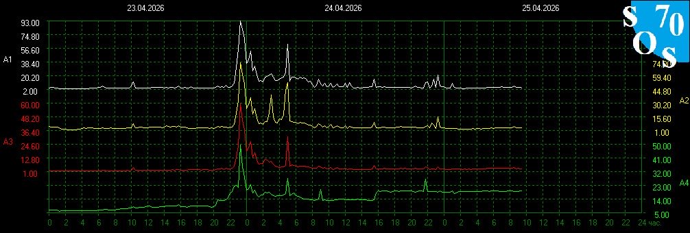 Schumann Resonances tweet media