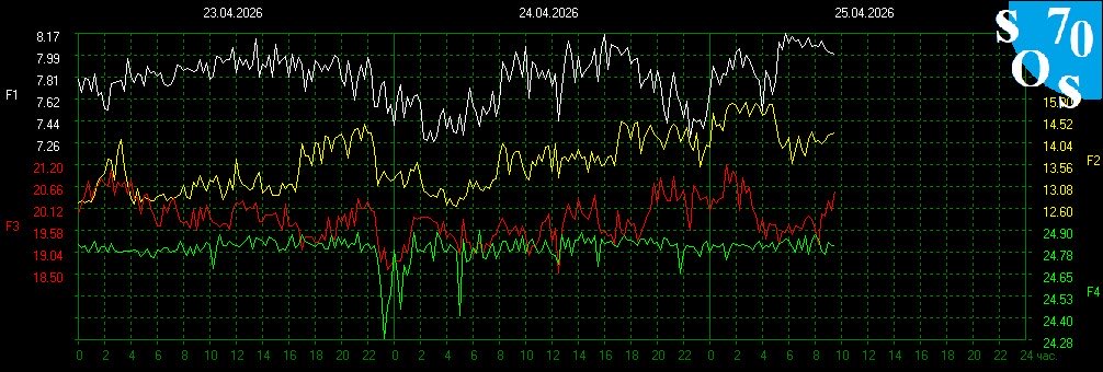 Schumann Resonances tweet media