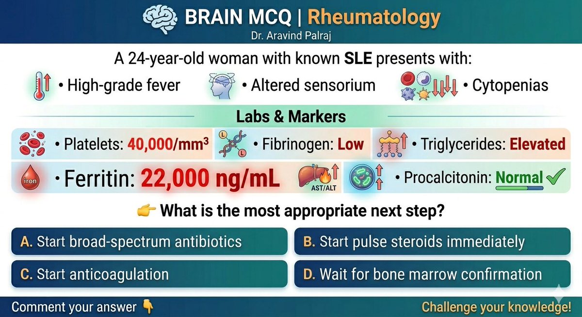 Rheumat_Aravind's tweet image. 🧠 Rheumatology MCQ

SLE + fever + AMS + cytopenias
Ferritin 22,000
TG↑, fibrinogen↓
Procalcitonin normal

Next step?

A Antibiotics
B Pulse steroids
C Anticoagulation
D Wait

⚠️ High-stakes

#Rheumatology #MAS #MedEd @docakx @IhabFathiSulima