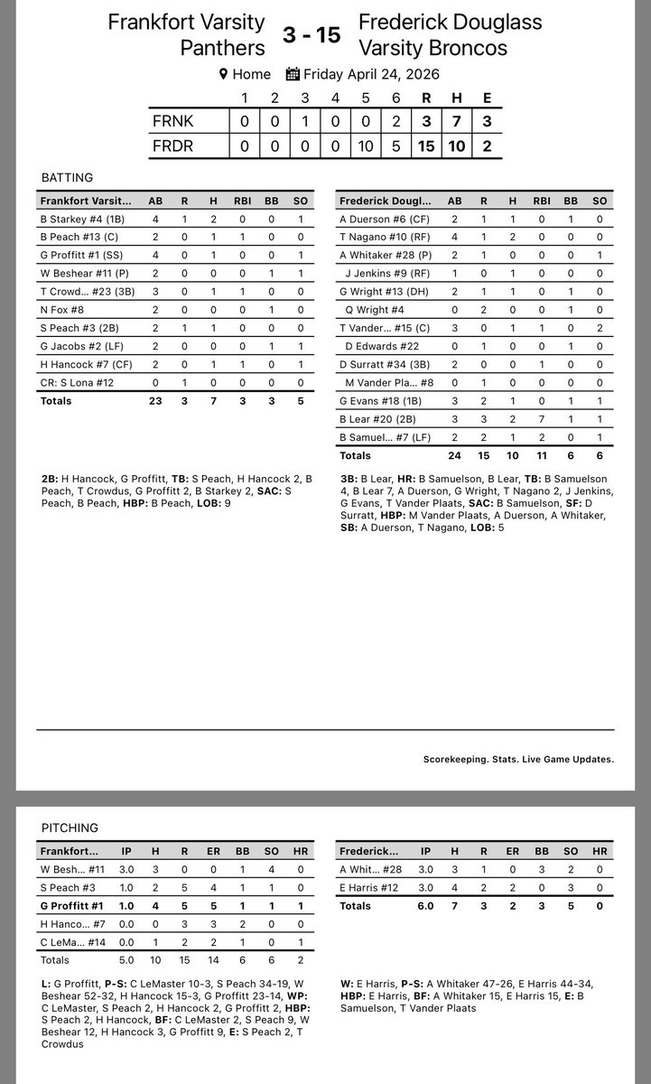 Frederick Douglass HS Baseball tweet media