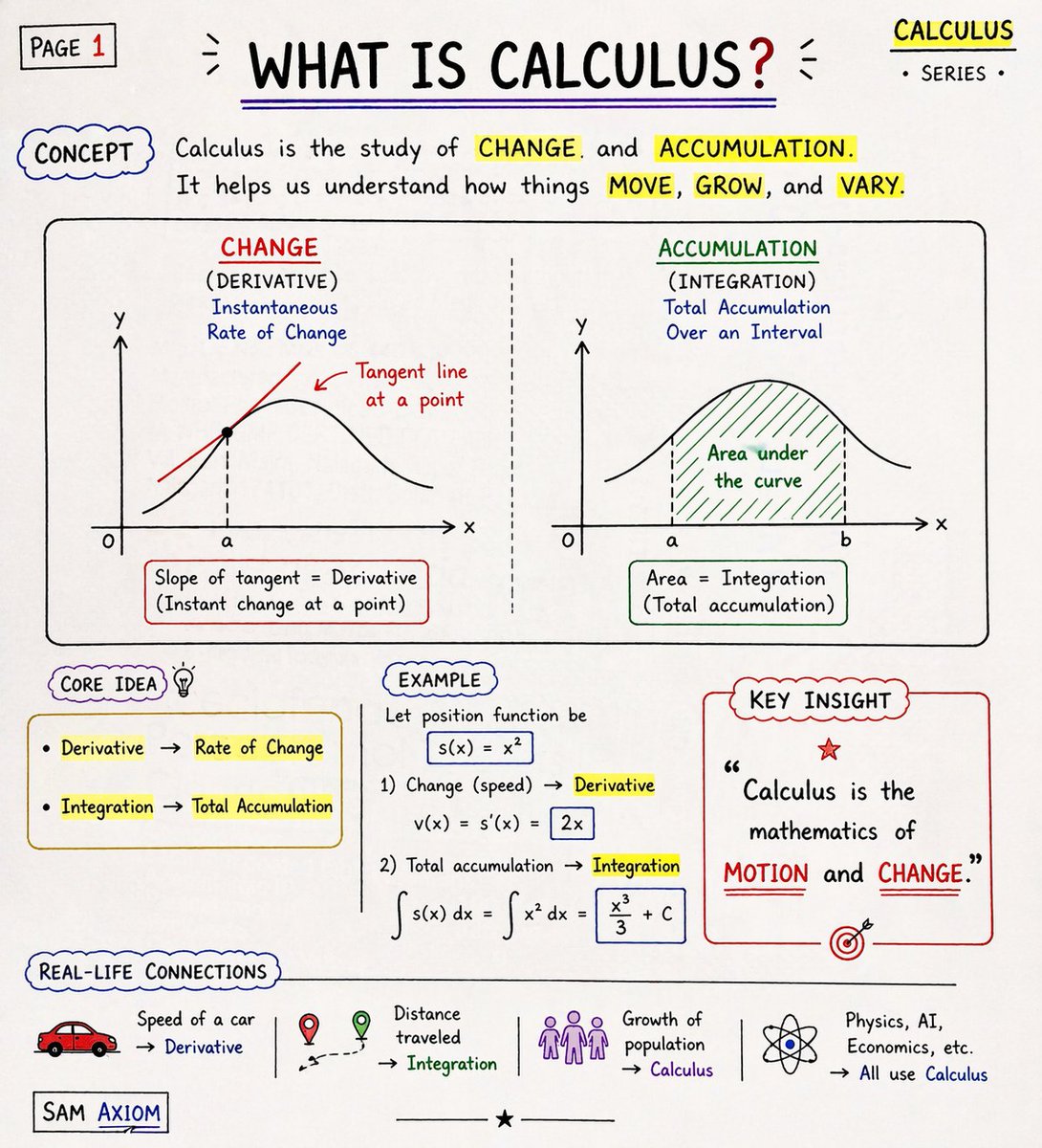 What's Calculus=?

Calculus Part-1: It all begins with limits — understanding how things behave as they approach change.
Before solving problems, you learn to see patterns, continuity, and logic behind motion.