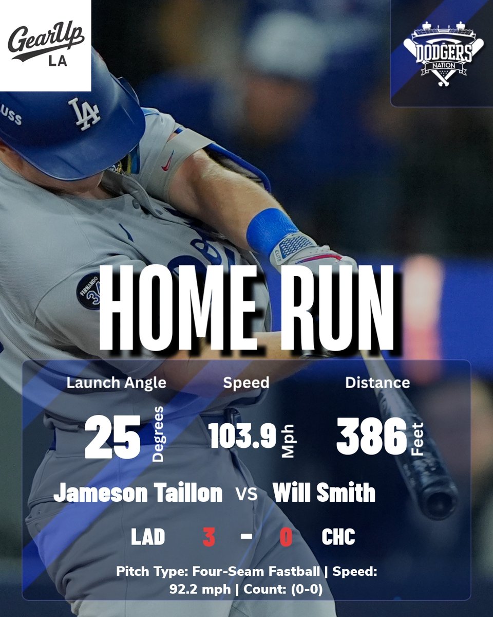 Will Smith hits a home run off Jameson Taillon, driving the ball 386 feet with a launch angle of 25 degrees and an exit velocity of 103.9 mph. The Dodgers lead the Cubs, 3-0.