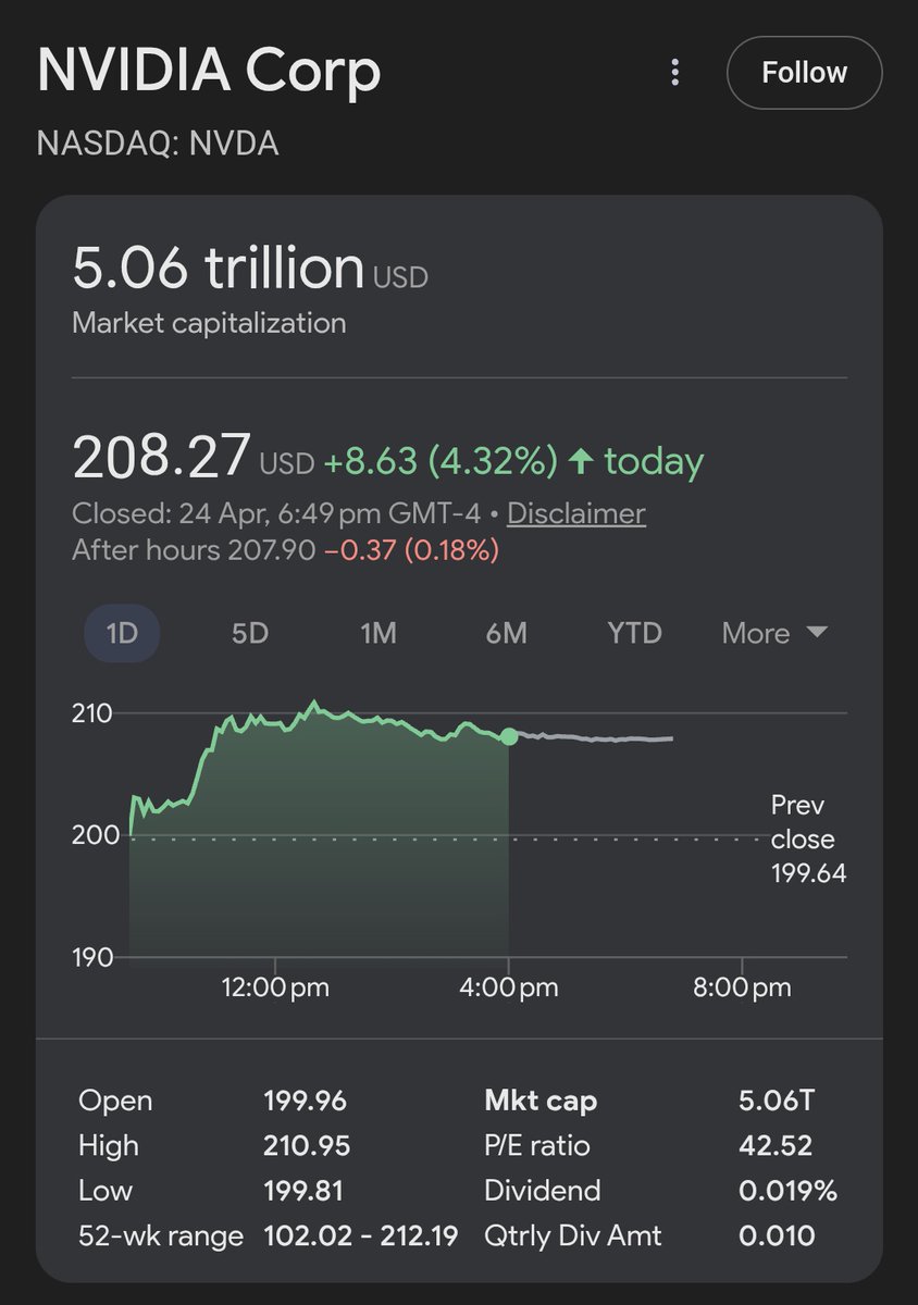 DMSCoding11's tweet image. OpenAI: $800B

Anthropic: $350B

NVIDIA: $5,000,000,000,000 🤯

They say during a gold rush, it’s better to sell the shovels than do the digging.

NVIDIA isn't just selling the shovels; they’ve built the entire mine.
 #AI #Nvidia #Tech