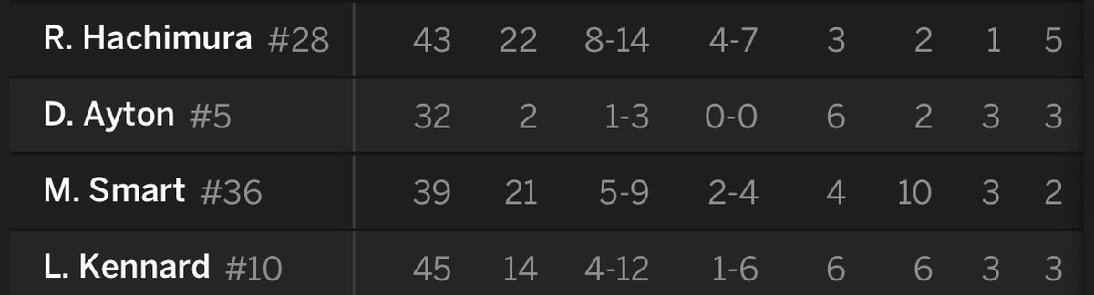 This and 41 year old Bron bitching the all in rockets