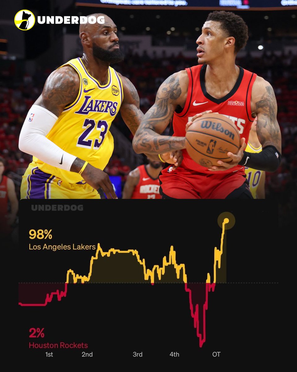 Underdog NBA tweet media