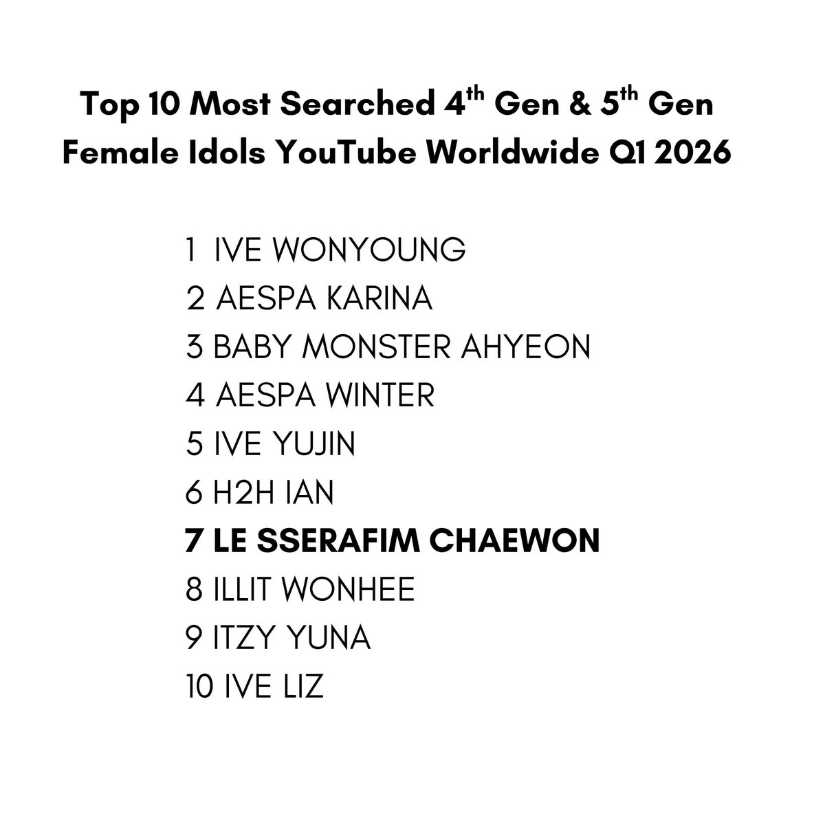 CHAEWON DATA 📊 tweet media