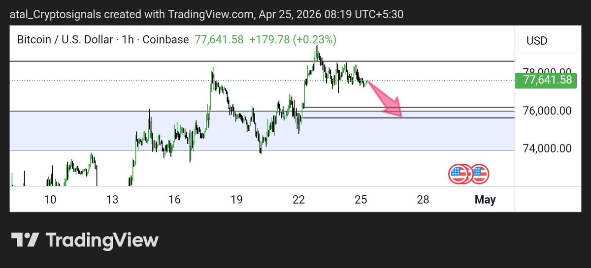 CRYPTOATAL's tweet image. No structural shifts on #BTC. We are still observing the same LTF #PriceAction chop designed to drain retail liquidity. 
Do not force entries in the middle of the range. Preserve your capital and wait patiently for the macro #Discount levels to bid.
 #SmartMoney executes on