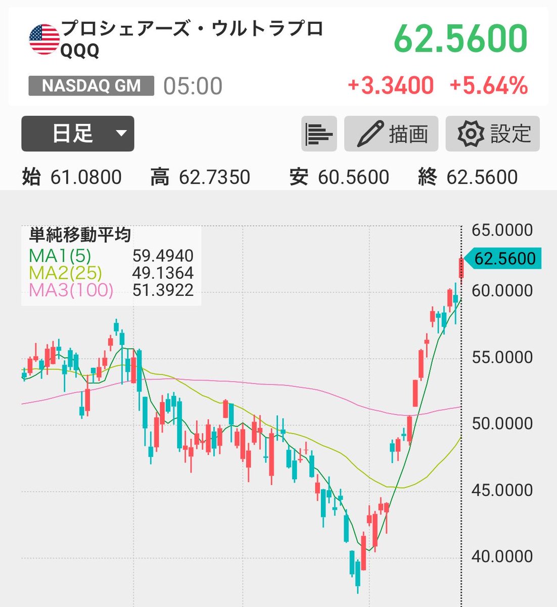 Dr.ゆうま＠投資家外科医Youtuber tweet media