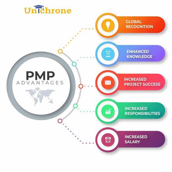 PMP_pmi_9's tweet image. #pmp نؤهلك لاجتياز اختبار PMP باحترافية تامة ✅
تجهيز شامل + تدريب مكثف + دعم فني أثناء الاختبار
والدفع يكون بعد تحقيق النجاح بإذن الله 🎯