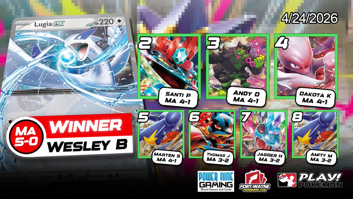 fwptcg's tweet photo. Wesley gets there with Lugia ex! 🌪️

> FWPTCG 4/24/26 @ InfiniteTCG #pokemontcg https://t.co/Ndqw66ff4s