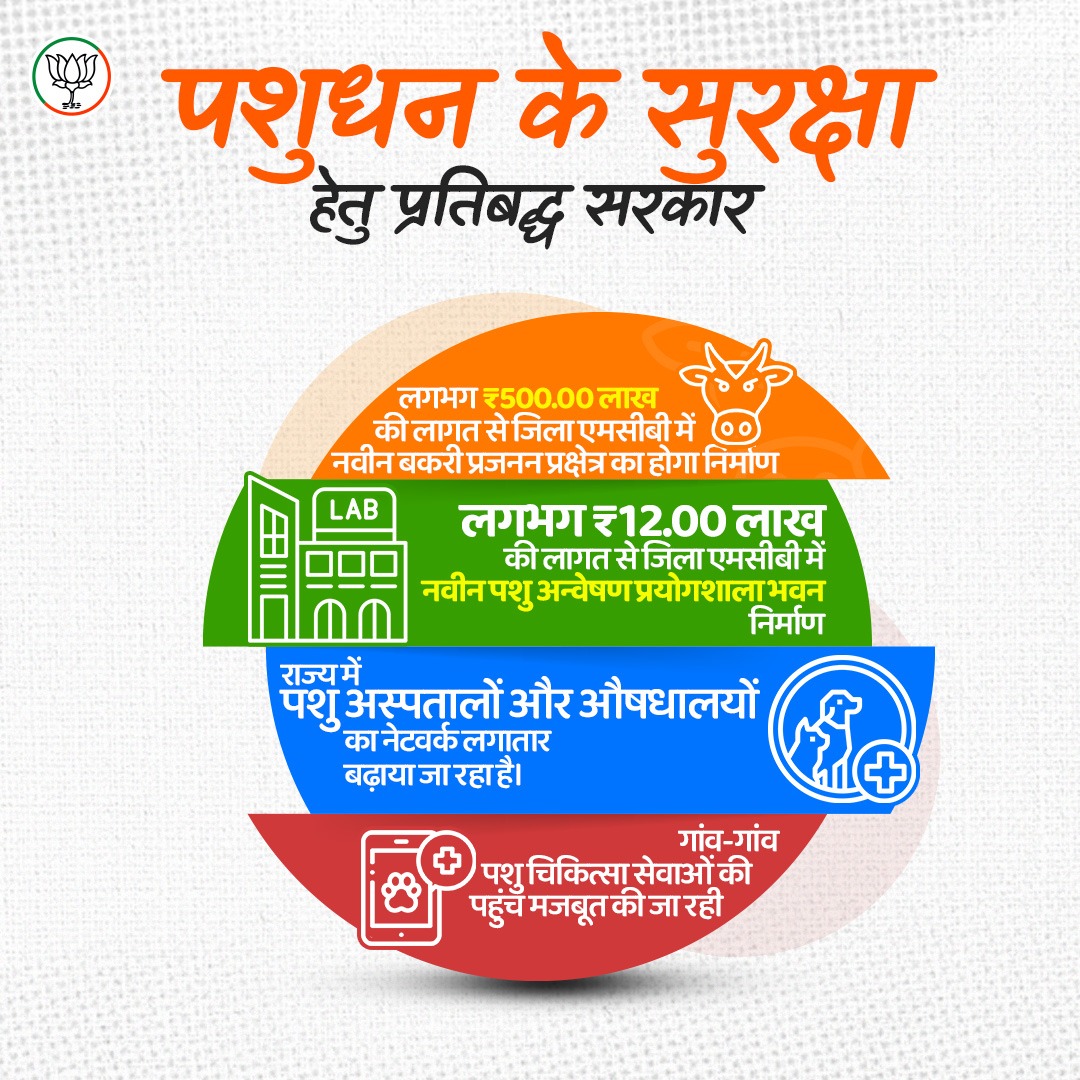 ShyamBihariBjp's tweet photo. विश्व पशु चिकित्सा दिवस पर हम सब पशुओं के संरक्षण-संवर्द्धन एवं पशु अधिकारों के प्रति लोगों को जागरूक करने का संकल्प करें।

#WorldVeterinaryDay #AnimalWelfare
#SaveAnimals
#AnimalRights
#ProtectAnimals
#CareForAnimals https://t.co/w1zsKAH9yq