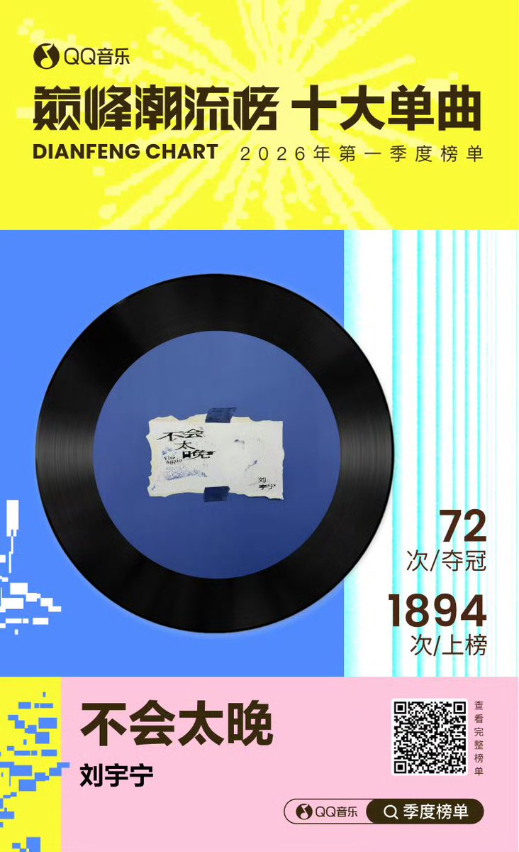 Liu Yuning Indonesia 💛 刘宇宁 tweet media