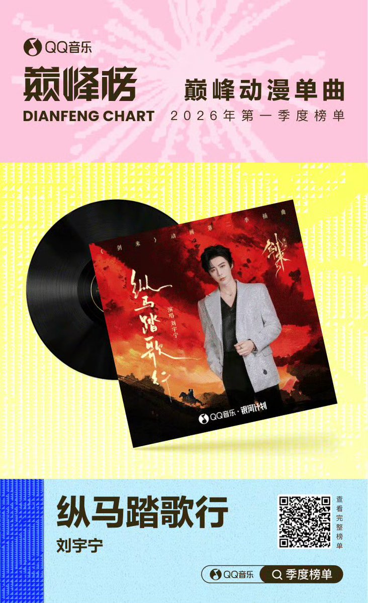 Liu Yuning Indonesia 💛 刘宇宁 tweet media