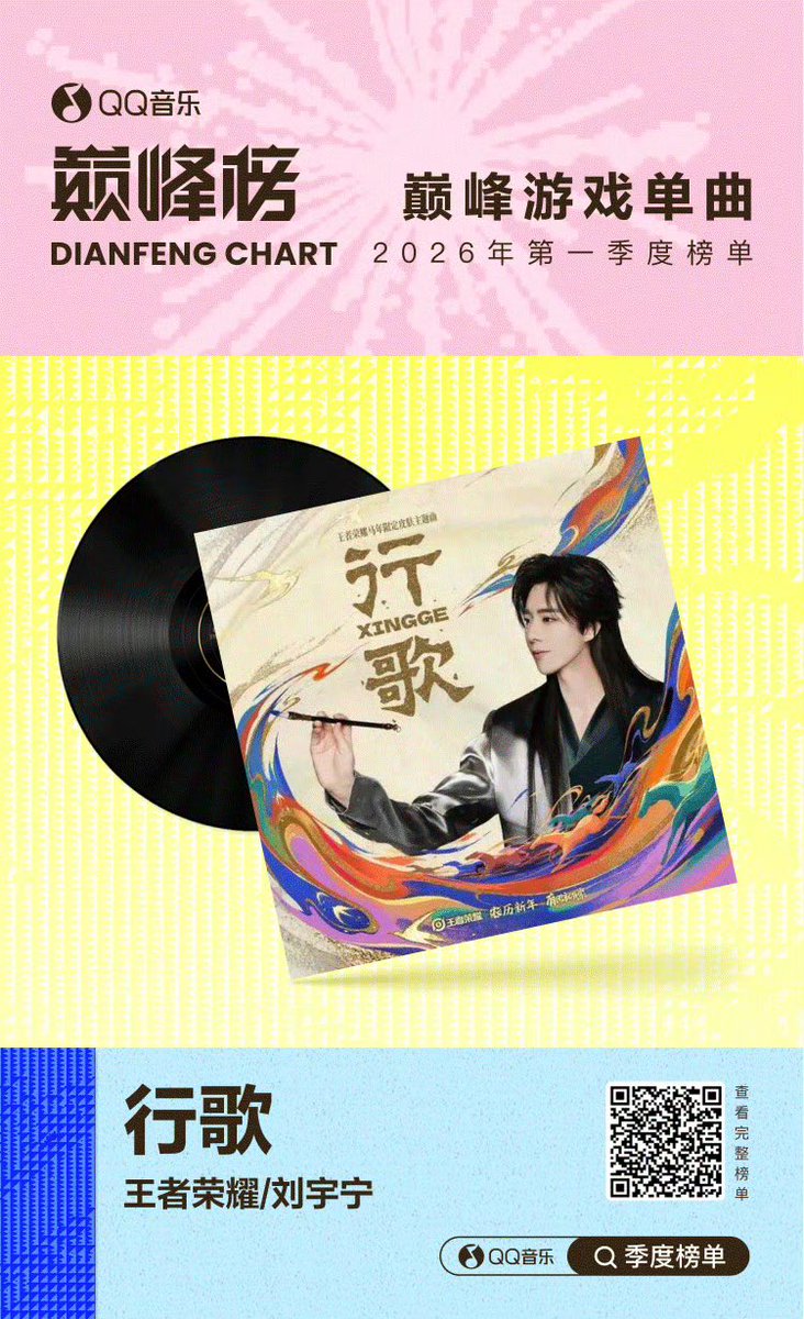 Liu Yuning Indonesia 💛 刘宇宁 tweet media