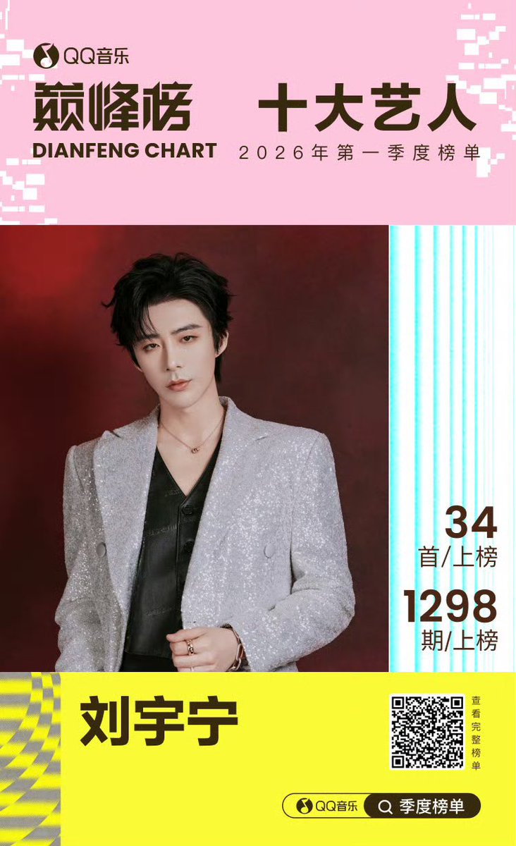 Liu Yuning Indonesia 💛 刘宇宁 tweet media