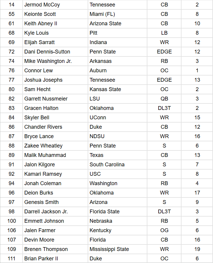 Arif Hasan, but NFL 🏈 tweet media